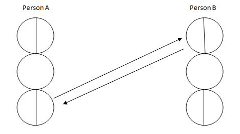 complementary transaction diagram